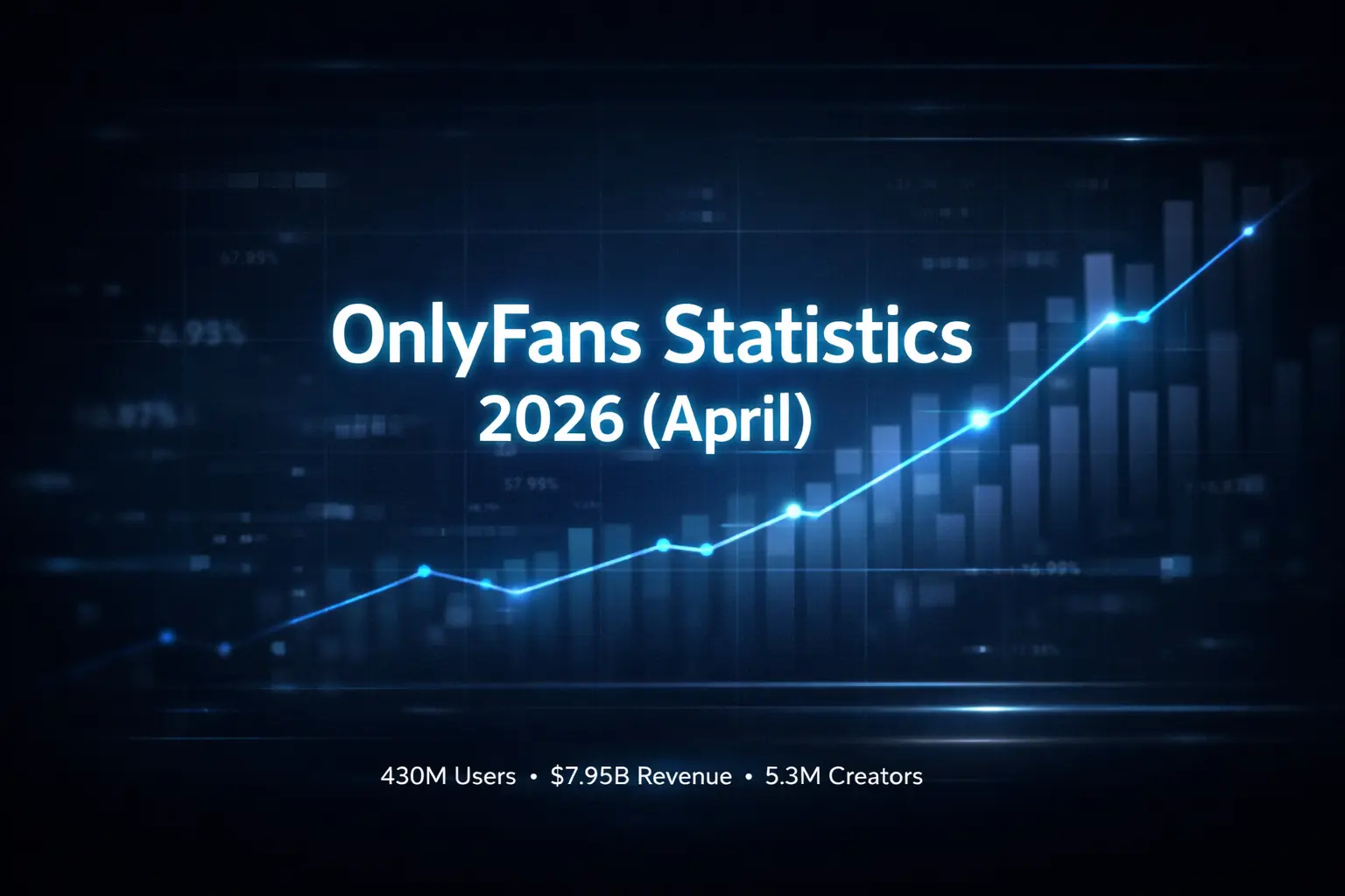 Onlyfans statistics 2026 April